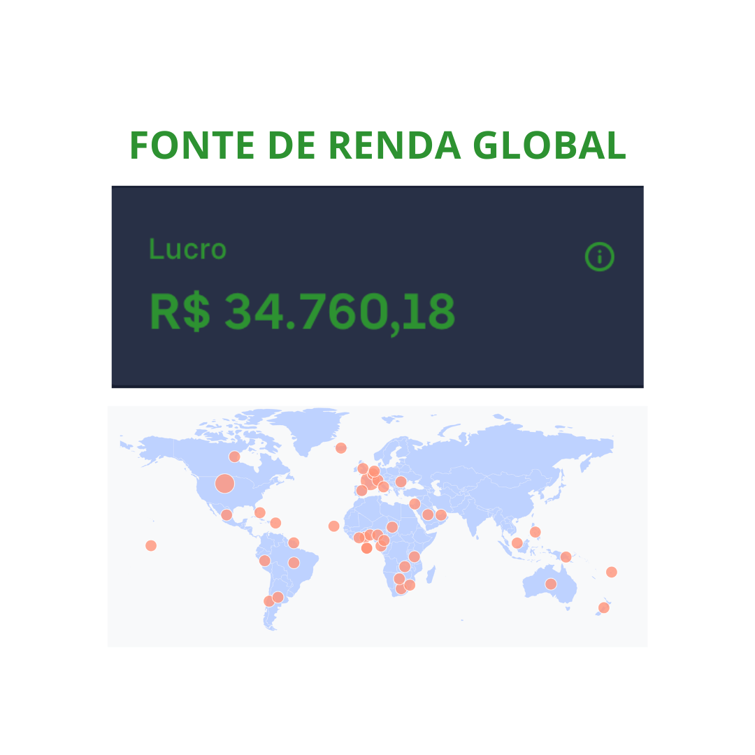 Fonte de renda global com vendas em diversos países